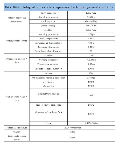 کمپرسور اسکرو هوا 15 کیلووات دستگاه برش لیزری